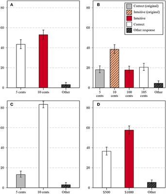Upon Repeated Reflection: Consequences of Frequent Exposure to the <mark class="highlighted">Cognitive Reflection Test</mark> for Mechanical Turk Participants